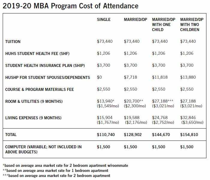 what-is-the-true-cost-of-a-harvard-mba